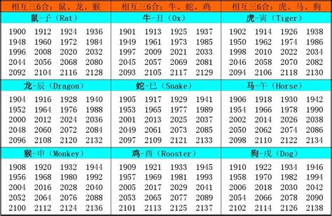 生肖表年份|12生肖對照表最完整版本！告訴你生肖紀年：出生年份。